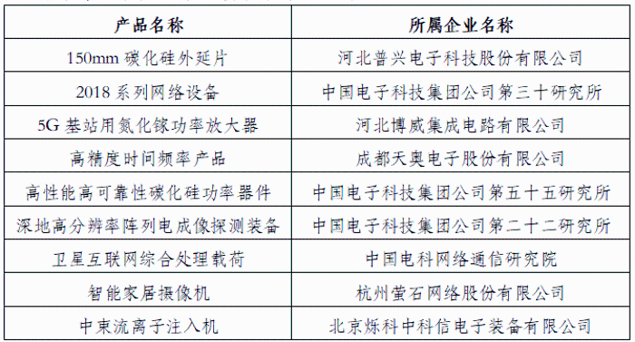 單項(xiàng)冠軍2