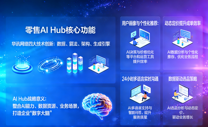 2026.3.20電科數(shù)字2