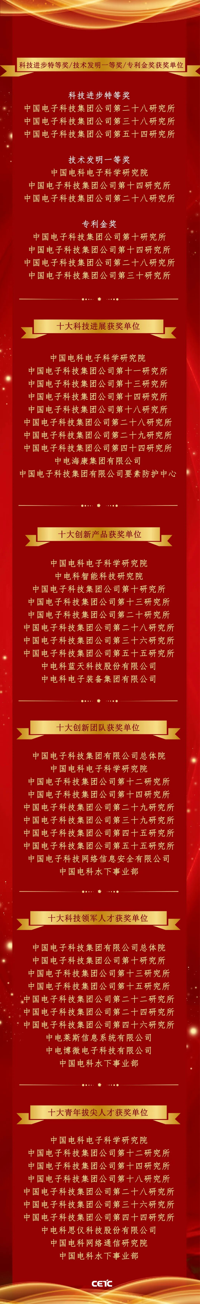 2026.3.28創(chuàng)新表彰